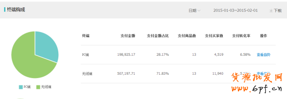 无线钻展的三大优势分析 1