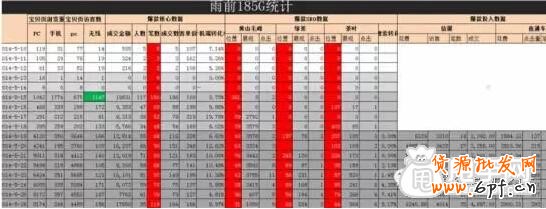 钻展打造爆款实操记录