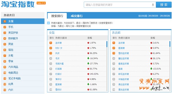 淘宝指数