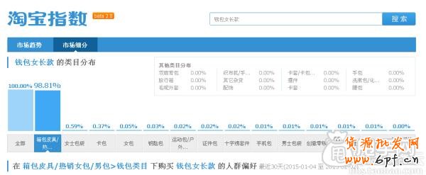 生意参谋打造精品关键词标题教程 1