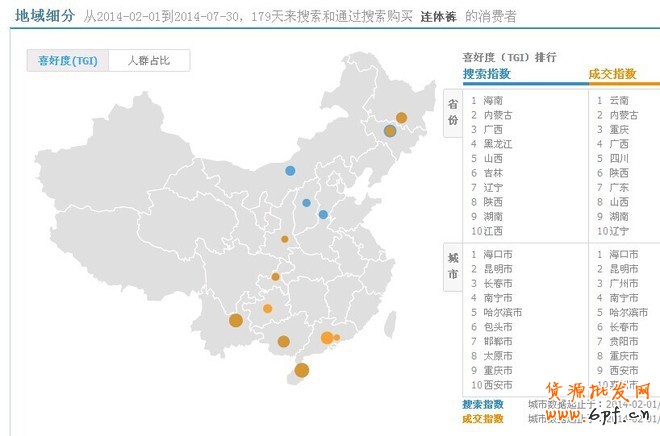 淘宝指数
