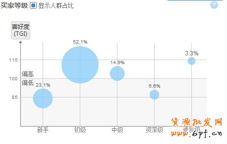 淘宝指数