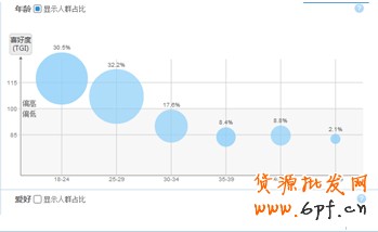 淘宝指数