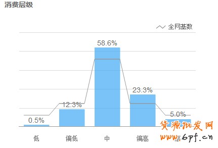 淘宝指数