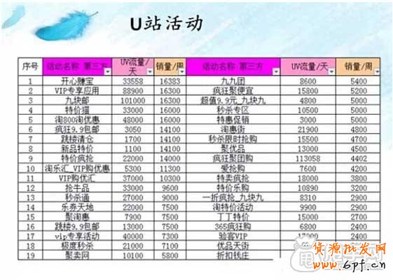 淘宝全部官方活动的报名攻略 4