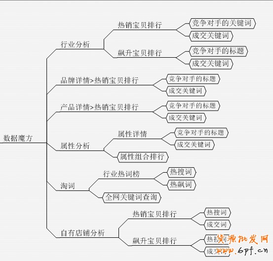 直通车