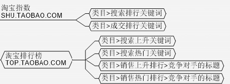 直通车