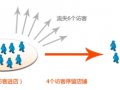 【智能导购】100%访客变成交！