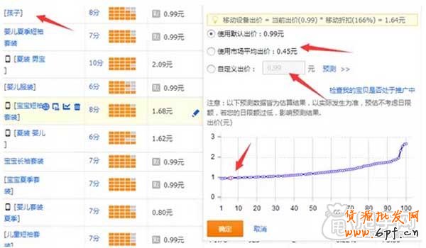 这种关键词你敢做吗？ 4