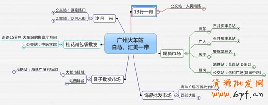 全国各地批发市场货源地集合,轻松找货源！1