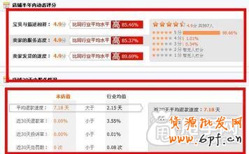 网店“死”在活动上？ 2