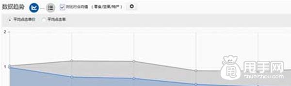 手机端钻展发力,如何利润翻倍？6
