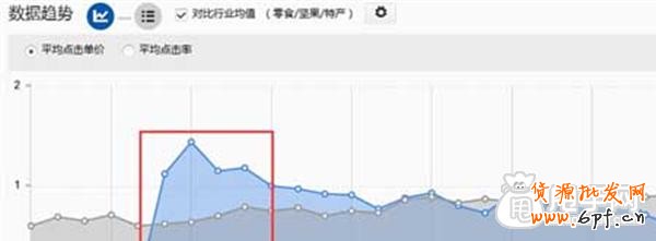 手机端钻展发力,如何利润翻倍？2