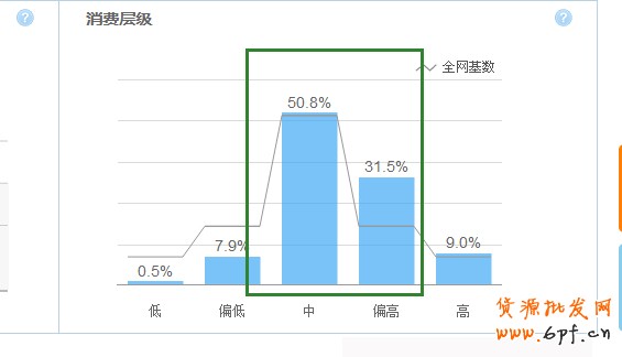 淘宝指数