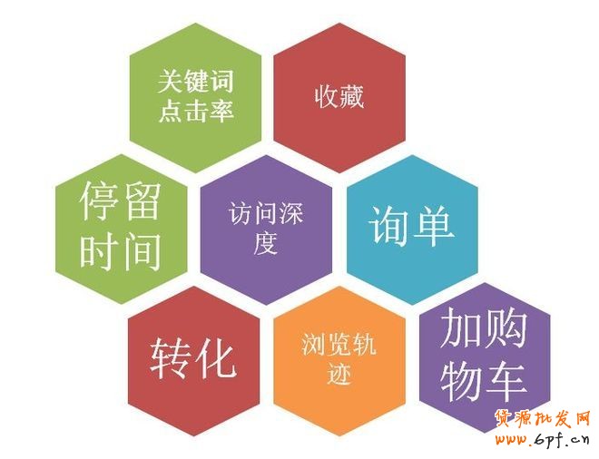 淘宝SEO优化