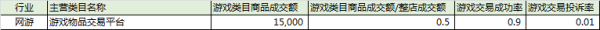 淘宝金牌卖家