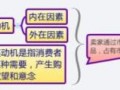 拆分买家购买行为优化店铺