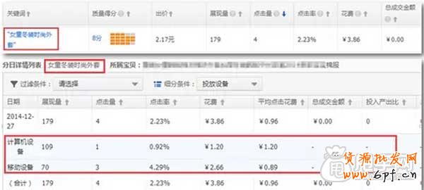 直通车关键词没有小手机图标能在手机端展现？ 1