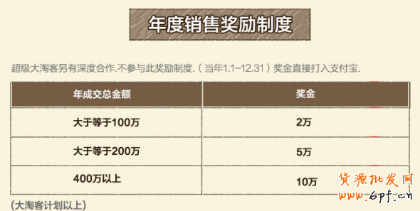 淘宝客推广、淘宝客运营