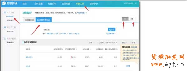 怎么找核心关键词的十三种方法 8
