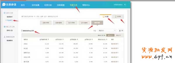 怎么找核心关键词的十三种方法 7
