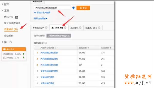 怎么找核心关键词的十三种方法 5