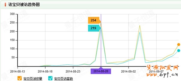 标题优化