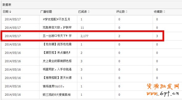 微淘运营的几个小常识 5