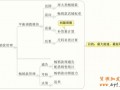 爆款时代的商品畅滞销分析逻辑