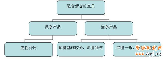 淘宝清仓
