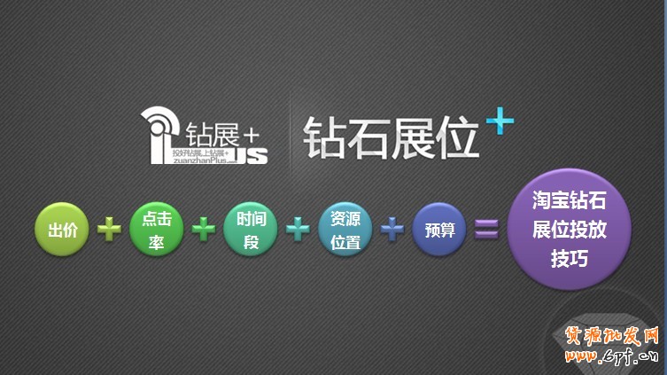 【干货】2015钻展推广各项实战操作4