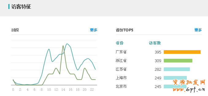 钻展小消费引大流量,你信吗？