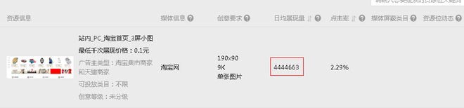 钻展小消费引大流量,你信吗？3