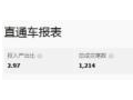影响淘宝直通车权重的重要因素！