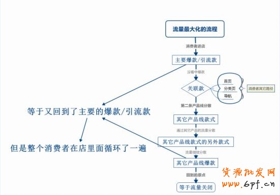 淘宝运营规划