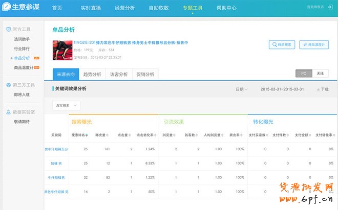 生意参谋- 打造手机端标题优化排名6