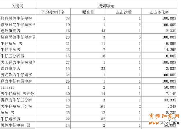 生意参谋- 打造手机端标题优化排名2