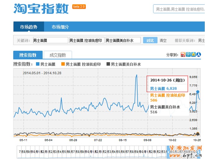 淘宝指数