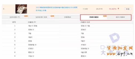 淘宝搜索排名优化