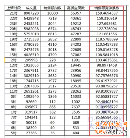 淘宝搜索排名优化