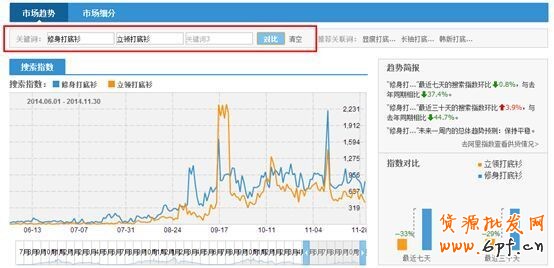 标题优化