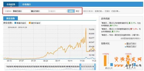标题优化