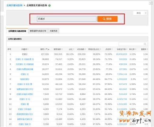 标题优化
