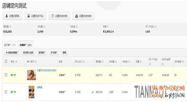 淘宝直通车推广店铺的重要性