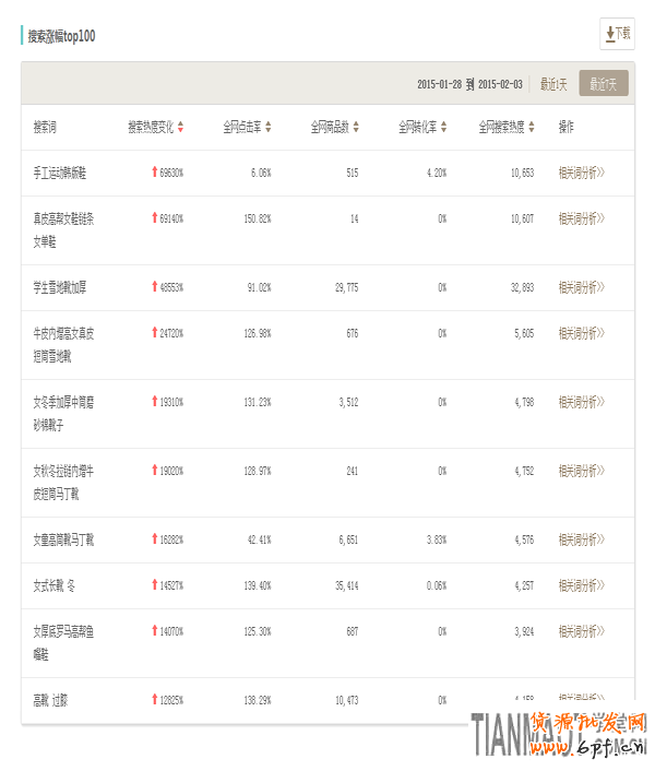 实操案例分析店铺淡季玩淘宝直通车方法
