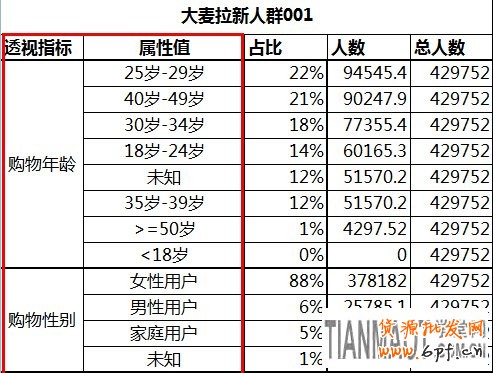 大数据时代如何让淘宝店铺引入更大流量?