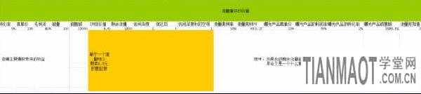 新手兼职开店如何做好运营规划?