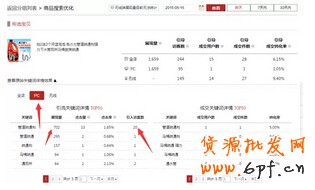 店铺流量下滑怎么办？6