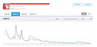 店铺流量下滑怎么办？2