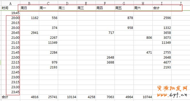 上下架时间优化引流最新秘笈 4